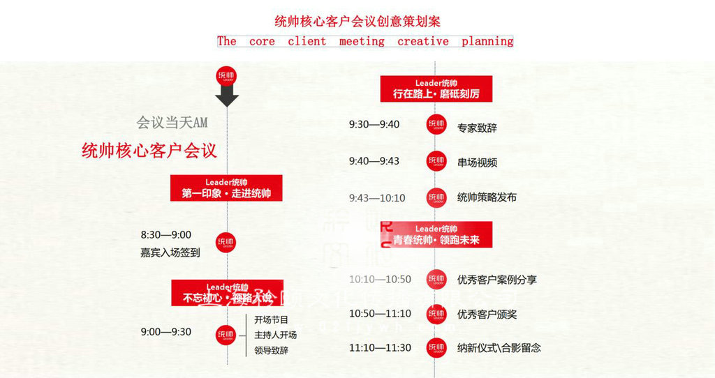 會(huì)議流程