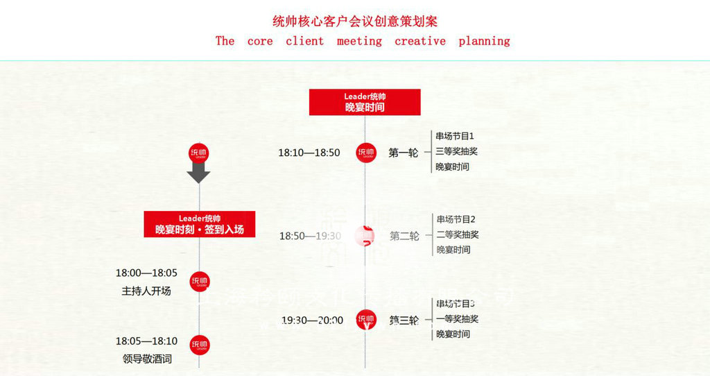 會(huì)議會(huì)務(wù)