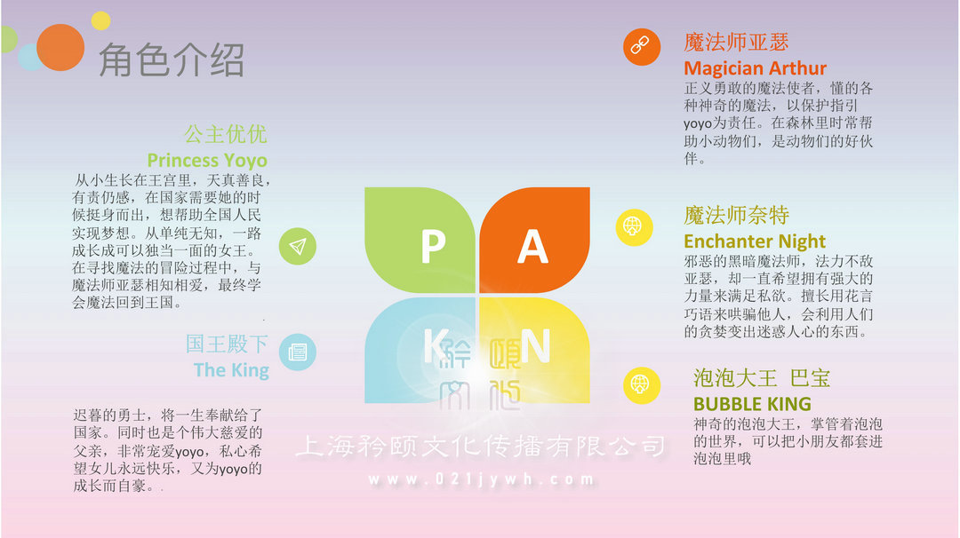 上海親子劇表演
